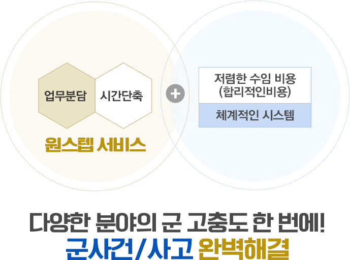 군병무전문 행정사